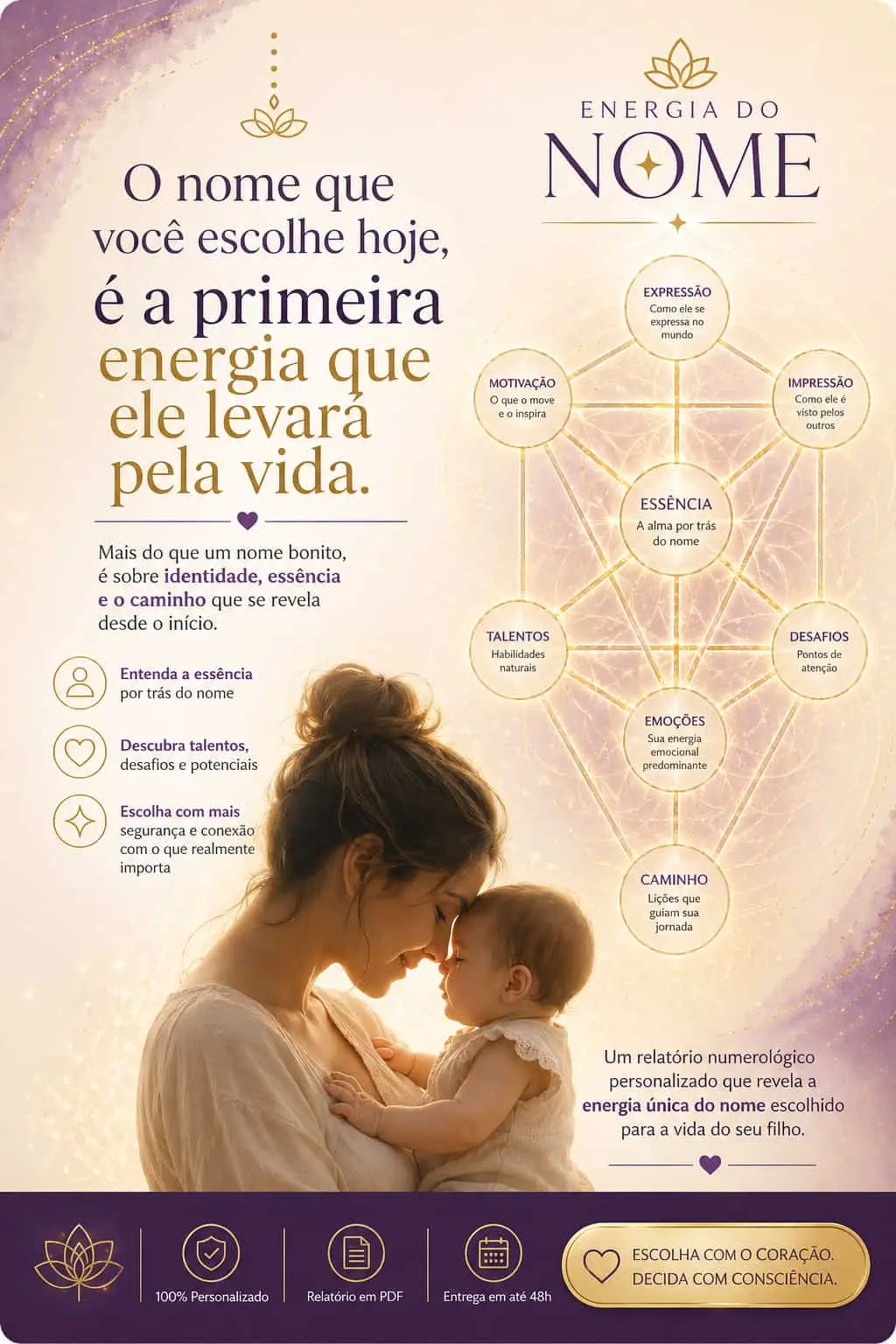 Exemplo da análise do nome do bebê